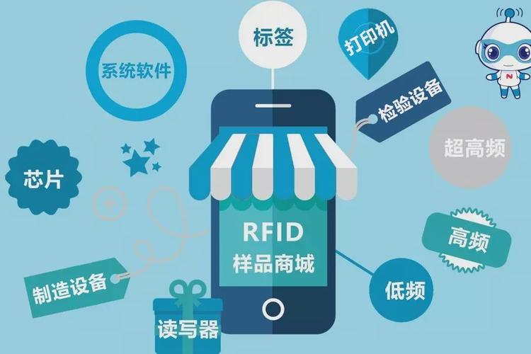 【iotf推荐】助力系统集成开发,rfid商城上线试运营!